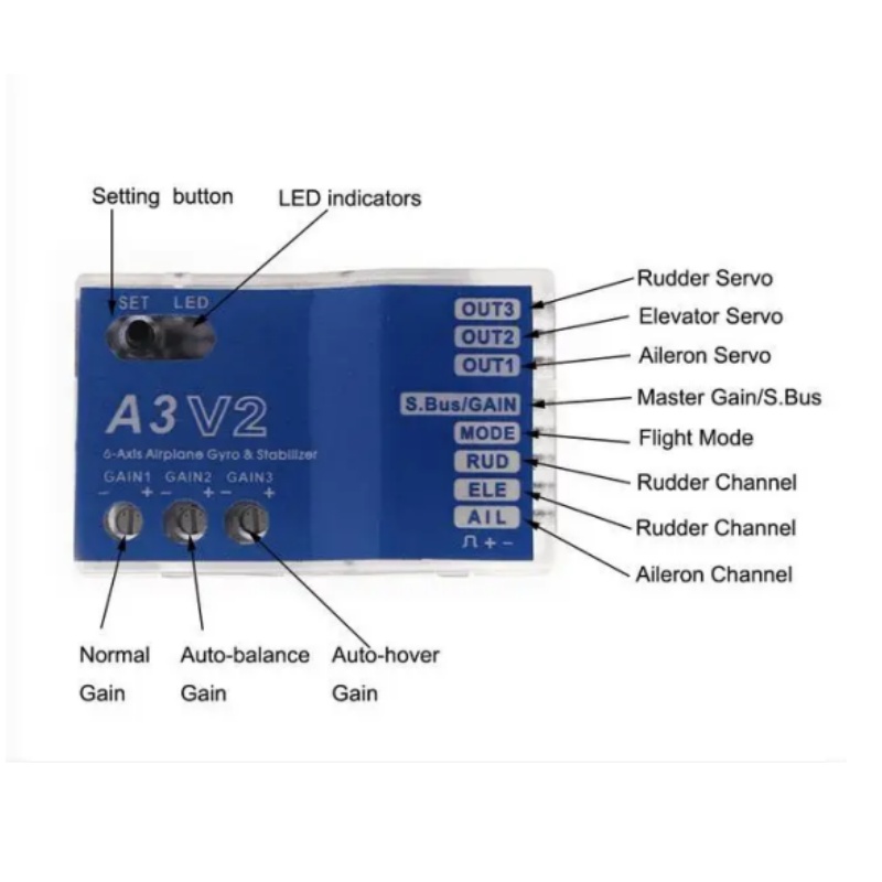 ตัวควบคุมการบิน A3 V2 พร้อมระบ - Rc Helicopter Gyro บทวิจารณ์และราคา